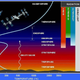 The ISS is in the thermosphere.
